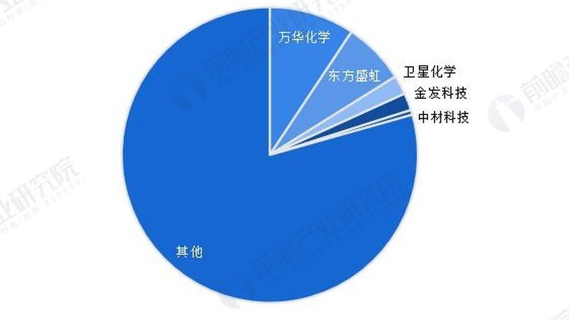 工业化学助剂：揭秘其背后的作用与选择之道**