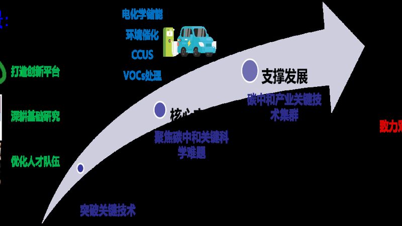 上海哪个区化工代理公司多